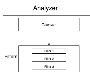 analyzer (2)